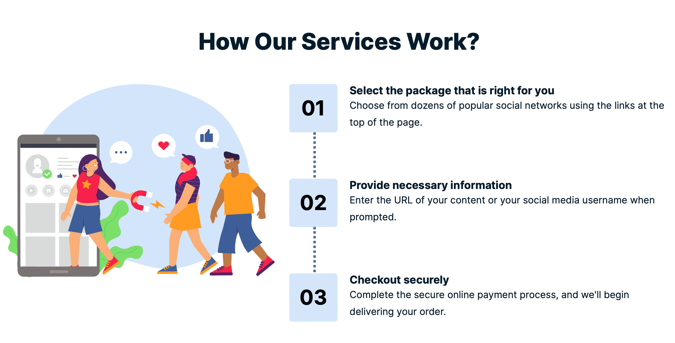 How Our Services Work?